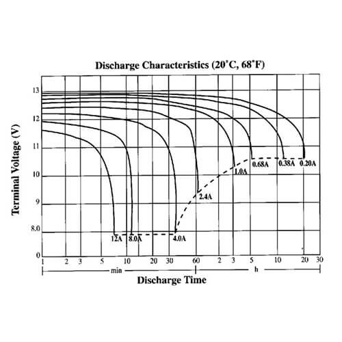 Diamec SLA Battery (12V 4.5Ah)